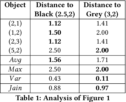 Figure 2 for Representativity Fairness in Clustering