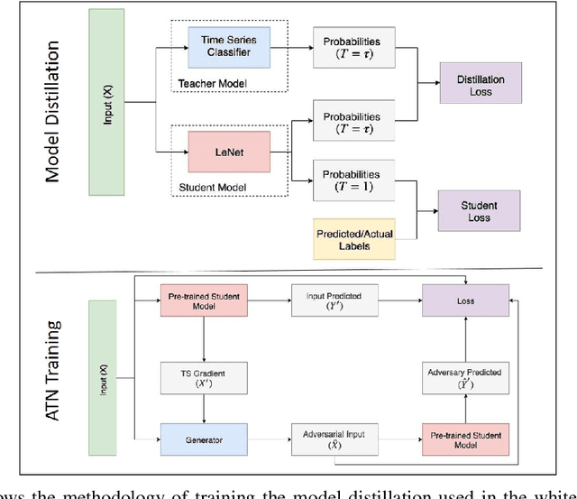 Figure 1 for Adversarial Attacks on Time Series