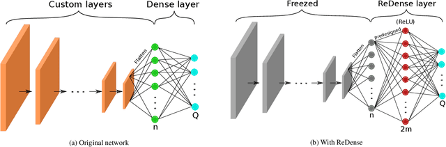 Figure 1 for A ReLU Dense Layer to Improve the Performance of Neural Networks