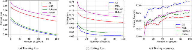 Figure 4 for A ReLU Dense Layer to Improve the Performance of Neural Networks