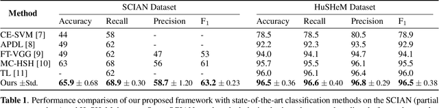 Figure 2 for Improving Human Sperm Head Morphology Classification with Unsupervised Anatomical Feature Distillation