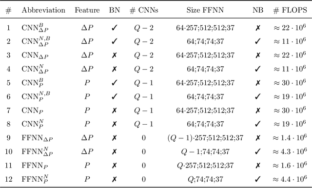 Figure 2 for Signal-Aware Direction-of-Arrival Estimation Using Attention Mechanisms