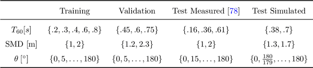 Figure 4 for Signal-Aware Direction-of-Arrival Estimation Using Attention Mechanisms