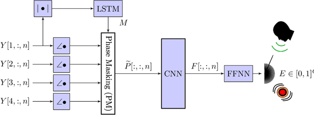 Figure 3 for Signal-Aware Direction-of-Arrival Estimation Using Attention Mechanisms