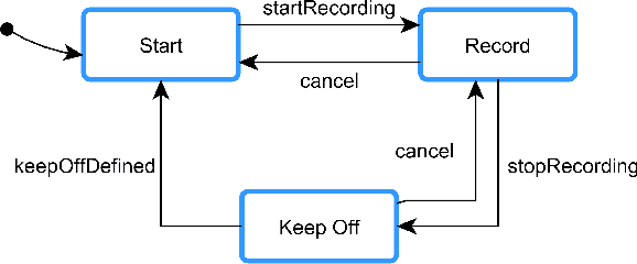 Figure 2 for A Framework for Interactive Teaching of Virtual Borders to Mobile Robots