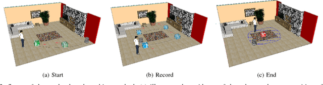 Figure 3 for A Framework for Interactive Teaching of Virtual Borders to Mobile Robots
