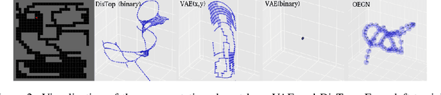 Figure 2 for DisTop: Discovering a Topological representation to learn diverse and rewarding skills