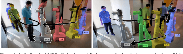 Figure 1 for Learning Model Predictive Controllers with Real-Time Attention for Real-World Navigation