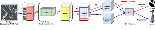 Figure 3 for Learning Model Predictive Controllers with Real-Time Attention for Real-World Navigation