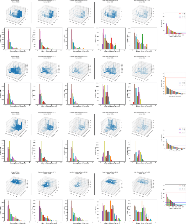 Figure 2 for PCB-RandNet: Rethinking Random Sampling for LIDAR Semantic Segmentation in Autonomous Driving Scene