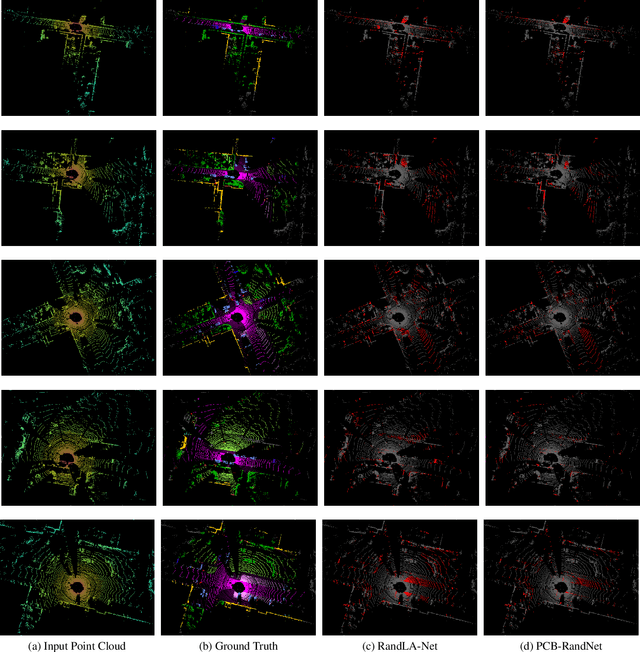 Figure 4 for PCB-RandNet: Rethinking Random Sampling for LIDAR Semantic Segmentation in Autonomous Driving Scene