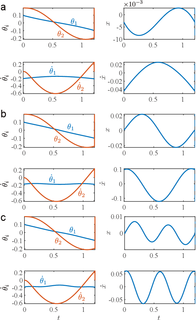 Figure 3 for Effect of the Dynamics of a Horizontally Wobbling Mass on Biped Walking Performance