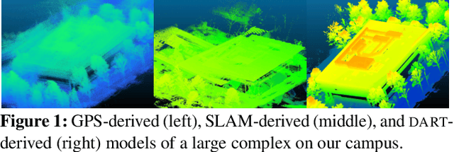 Figure 1 for ARES: Accurate, Autonomous, Near Real-time 3D Reconstruction using Drones