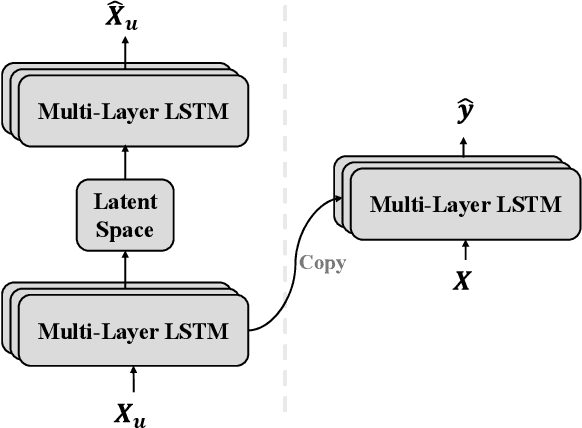 Figure 4 for Semi-Supervised Learning and Data Augmentation in Wearable-based Momentary Stress Detection in the Wild