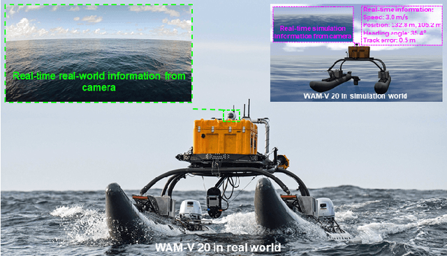 Figure 1 for A Fully-autonomous Framework of Unmanned Surface Vehicles in Maritime Environments using Gaussian Process Motion Planning