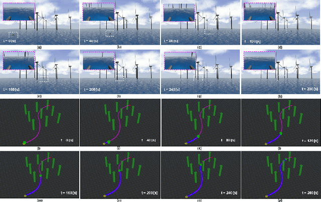 Figure 4 for A Fully-autonomous Framework of Unmanned Surface Vehicles in Maritime Environments using Gaussian Process Motion Planning