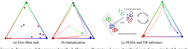 Figure 1 for Adaptive Dimension Reduction and Variational Inference for Transductive Few-Shot Classification