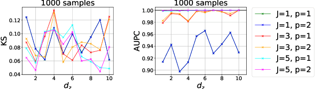 Figure 1 for An $\ell^p$-based Kernel Conditional Independence Test