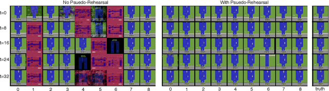 Figure 3 for Using World Models for Pseudo-Rehearsal in Continual Learning