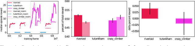 Figure 4 for Using World Models for Pseudo-Rehearsal in Continual Learning