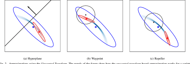 Figure 2 for Constrained Probabilistic Movement Primitives for Robot Trajectory Adaptation