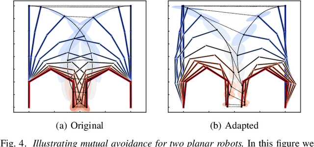 Figure 4 for Constrained Probabilistic Movement Primitives for Robot Trajectory Adaptation