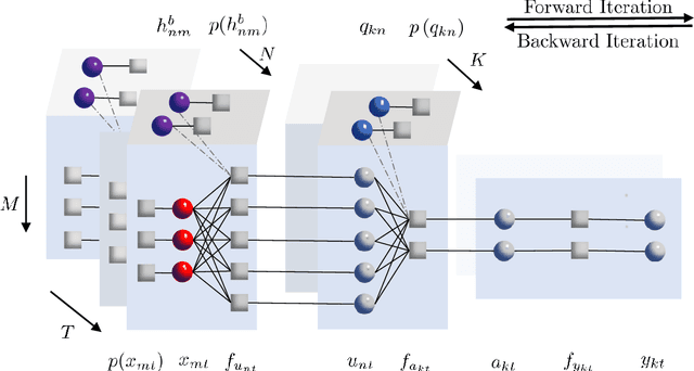 Figure 2 for Bidirectional Approximate Message Passing for RIS-Assisted Multi-User MISO Communications