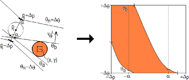 Figure 4 for Connectivity-Enforcing Hough Transform for the Robust Extraction of Line Segments