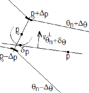 Figure 3 for Connectivity-Enforcing Hough Transform for the Robust Extraction of Line Segments