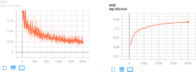 Figure 4 for Analysis on DeepLabV3+ Performance for Automatic Steel Defects Detection