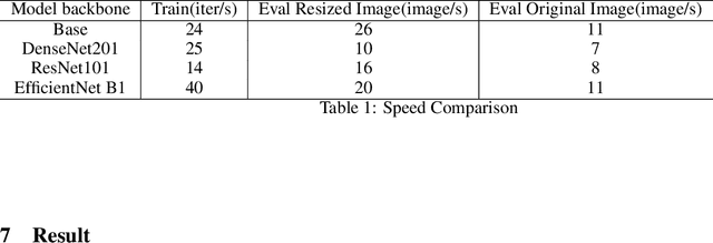 Figure 2 for Analysis on DeepLabV3+ Performance for Automatic Steel Defects Detection