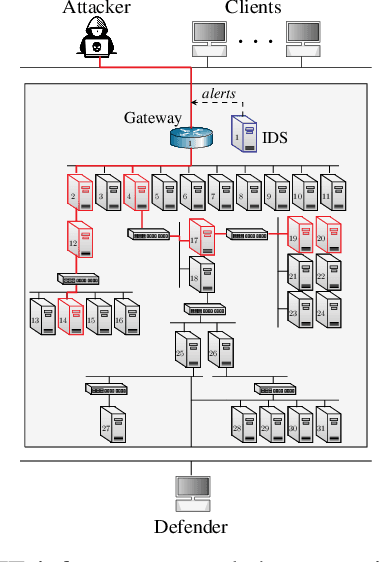 Figure 1 for A System for Interactive Examination of Learned Security Policies