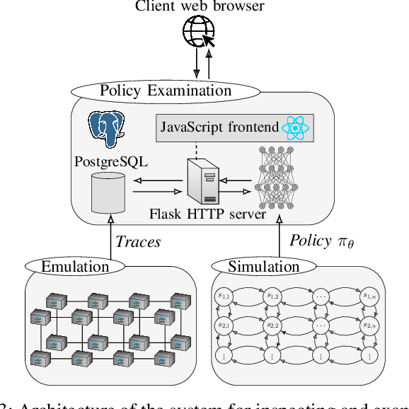 Figure 3 for A System for Interactive Examination of Learned Security Policies