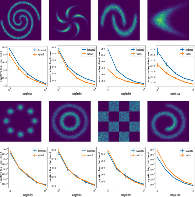 Figure 3 for Triangular Flows for Generative Modeling: Statistical Consistency, Smoothness Classes, and Fast Rates