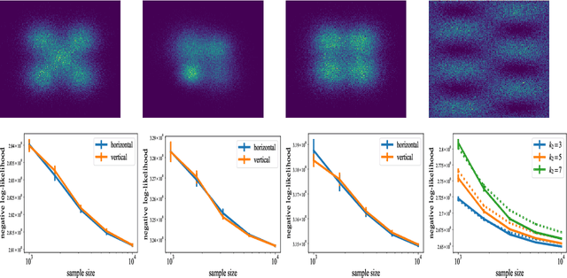 Figure 4 for Triangular Flows for Generative Modeling: Statistical Consistency, Smoothness Classes, and Fast Rates
