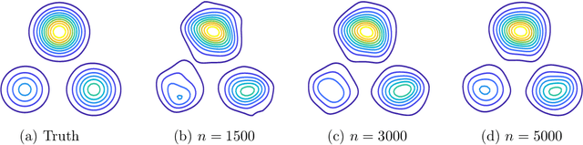 Figure 2 for Triangular Flows for Generative Modeling: Statistical Consistency, Smoothness Classes, and Fast Rates