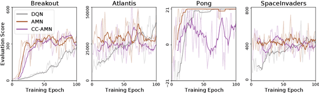 Figure 4 for Uses and Abuses of the Cross-Entropy Loss: Case Studies in Modern Deep Learning