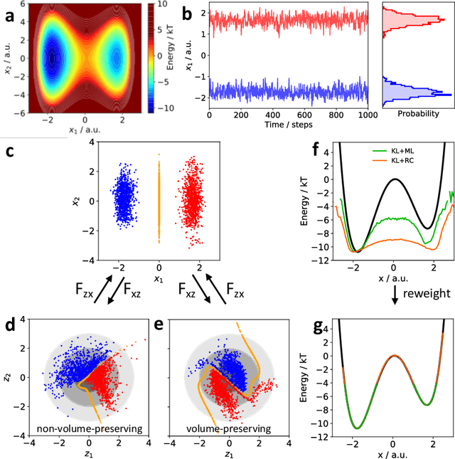 Figure 2 for Boltzmann Generators - Sampling Equilibrium States of Many-Body Systems with Deep Learning