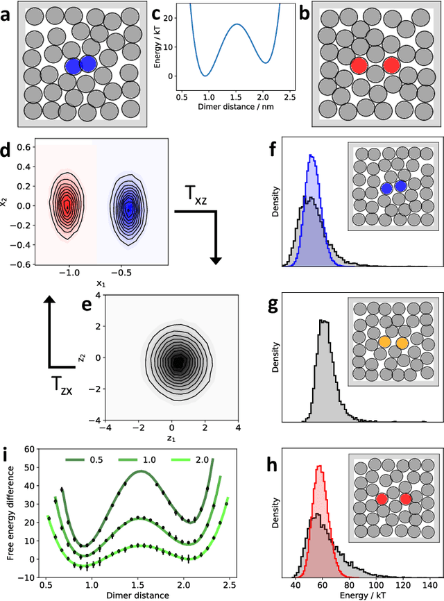 Figure 3 for Boltzmann Generators - Sampling Equilibrium States of Many-Body Systems with Deep Learning
