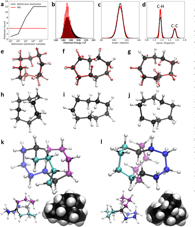 Figure 4 for Boltzmann Generators - Sampling Equilibrium States of Many-Body Systems with Deep Learning