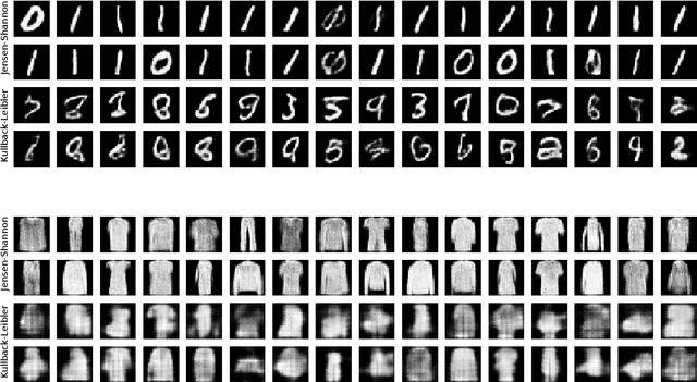 Figure 1 for A Unified f-divergence Framework Generalizing VAE and GAN