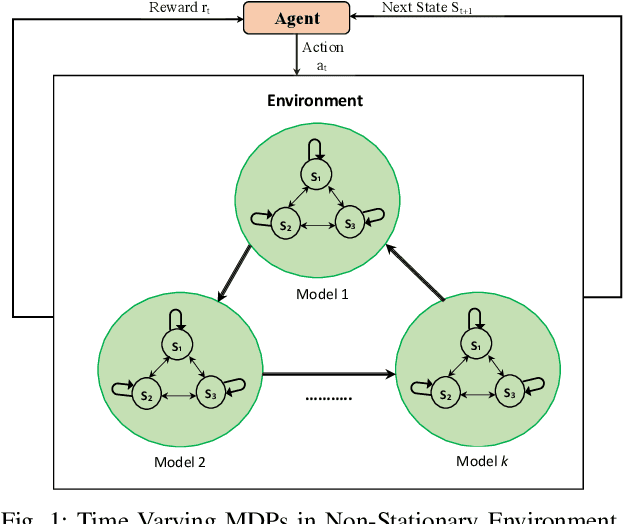 Figure 1 for AdaPool: A Diurnal-Adaptive Fleet Management Framework using Model-Free Deep Reinforcement Learning and Change Point Detection