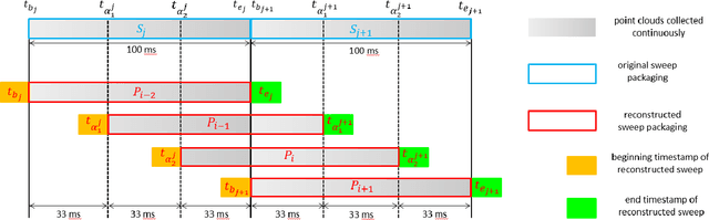 Figure 1 for SR-LIO: LiDAR-Inertial Odometry with Sweep Reconstruction