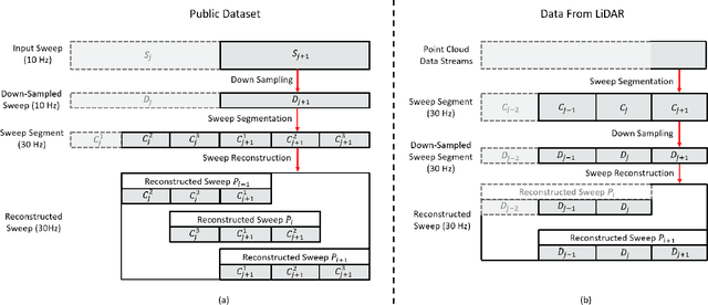 Figure 3 for SR-LIO: LiDAR-Inertial Odometry with Sweep Reconstruction