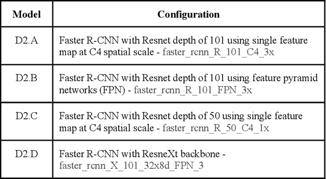Figure 3 for From images in the wild to video-informed image classification