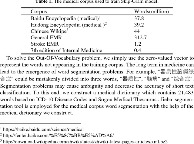 Figure 2 for Improving Medical Short Text Classification with Semantic Expansion Using Word-Cluster Embedding