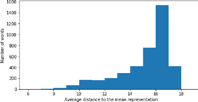 Figure 1 for Using Sentences as Semantic Representations in Large Scale Zero-Shot Learning