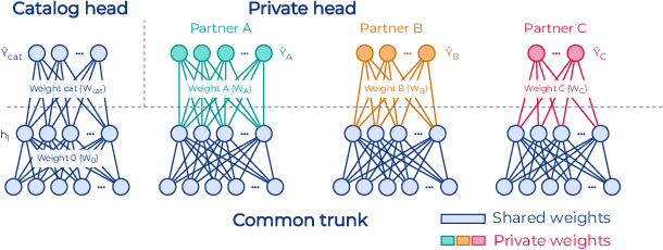 Figure 2 for Industry-Scale Orchestrated Federated Learning for Drug Discovery