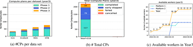 Figure 4 for Industry-Scale Orchestrated Federated Learning for Drug Discovery