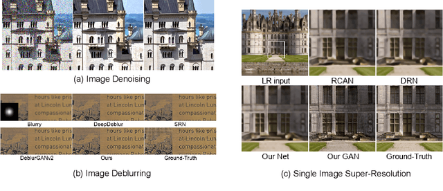 Figure 1 for High-Frequency aware Perceptual Image Enhancement